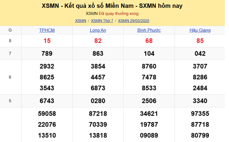 Xổ số miền Nam ngày 30 tháng 03 – Kết quả, Dự đoán Với Jun88 2 Jun88 – Cung cấp kết quả xổ số chính xác